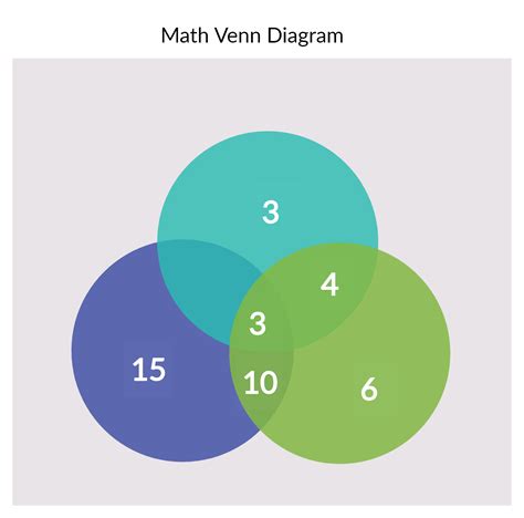 Casual Venn Diagram Maker Excel Monthly Attendance Template