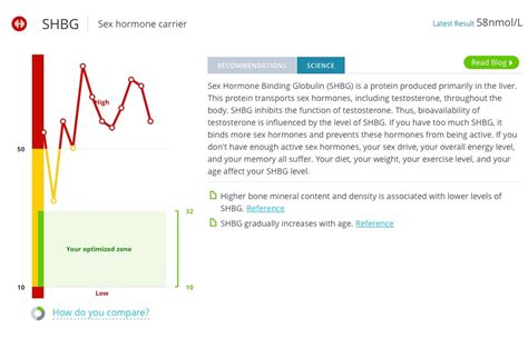 Shbg is a protein made by your liver. Sex Hormone Binding Globulin: New Science Questions Old ...