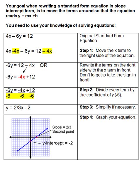 For example, to convert a number into standard form to convert a linear equation into standard form, write the equation in the above format. Graphing Linear Equations That Are Written in Standard Form