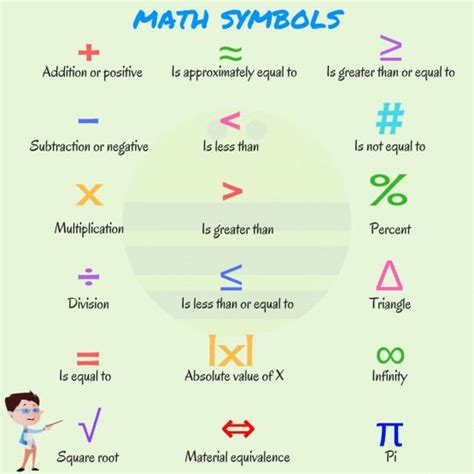 List Of Mathematical Symbols In English Physics Physics Symbols
