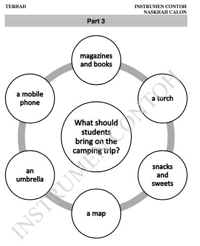 Ielts speaking part 3 topic: What you need to know about the new PT3 SPEAKING PAPER ...