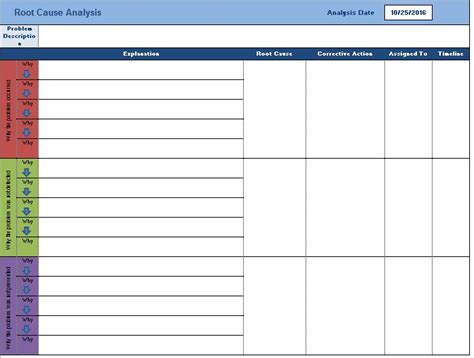 Root Cause Analysis Templates Printable Form Templates And Letter Hot Sex Picture