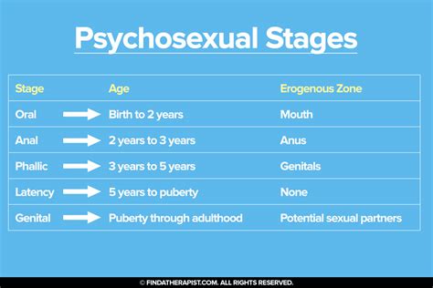 🏆 Sigmund Freud Anal Stage Freud S 5 Stages Of Psychosexual Development 2022 11 03