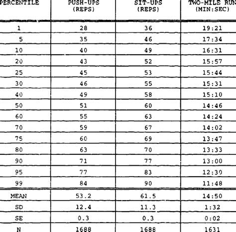 We did not find results for: Army Physical Fitness Standards 2019 - All Photos Fitness Tmimages.Org