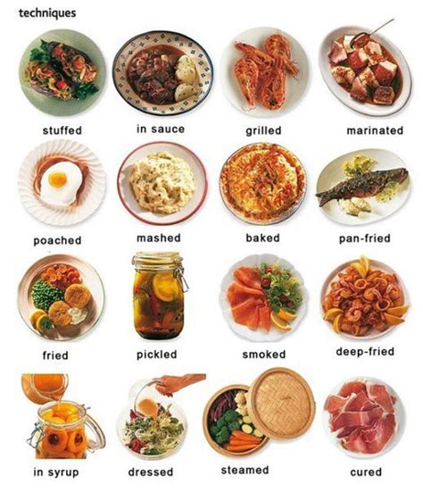The English Corner II Vocabulary Food Ways Of Cooking