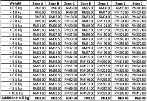 Supports 632 postal & couriers company. City Link Courier Service Malaysia