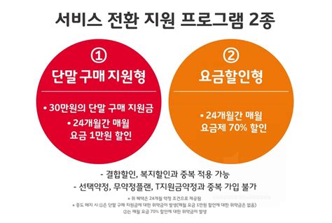 รัฐบาลเกาหลีใต้.. อนุมัติเลขหมาย 5G หมวด 011, 016 เรียบร้อย พร้อมปิด ...
