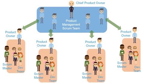Full Stack Agile How To Scale Scrum Teams As Your Organisation Grows Scrum Software