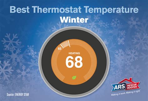 Best Home Thermostat Settings Temperatures For Winter