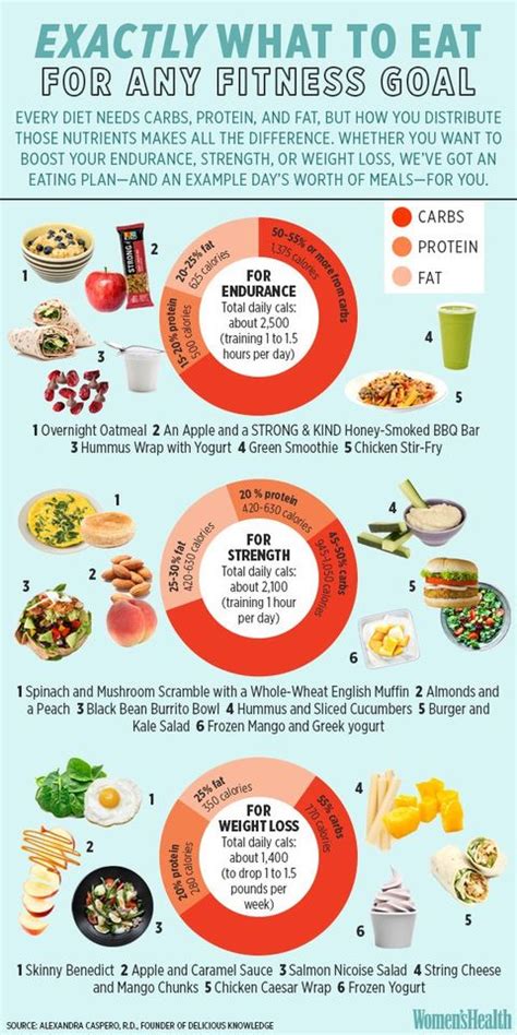 Heres Exactly What To Eat To Achieve Any Fitness Goal