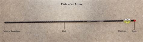 Arrows Anatomy Of An Arrow Hookandbullet