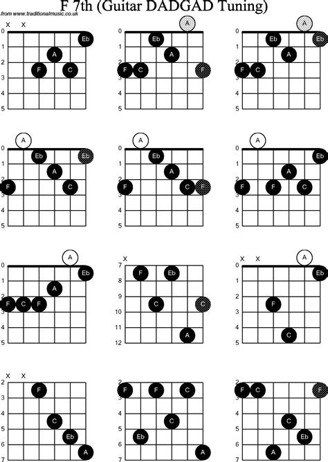 Chord Diagrams D Modal Guitar Dadgad F7th