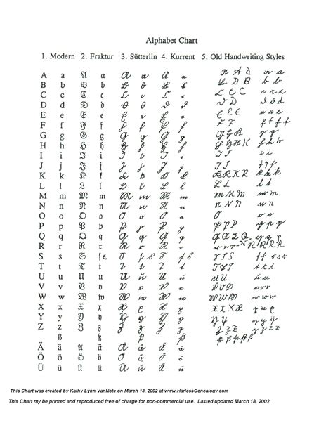 German Script Alphabet Information
