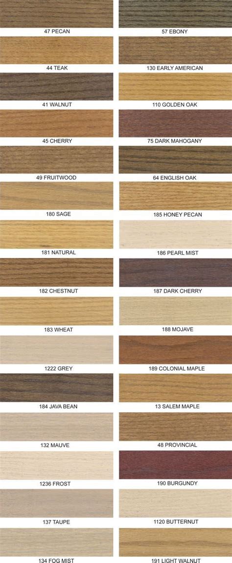 Wood Stain Finishes - love the Fog Mist and Light Walnut ... From reddish brown to light walnut wood color, you are free to play around with it.