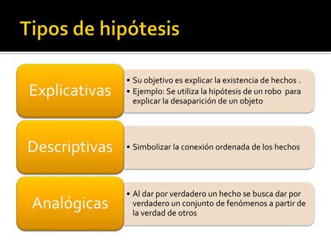 Ppt Hipótesis Powerpoint Presentation Free Download Id5390183