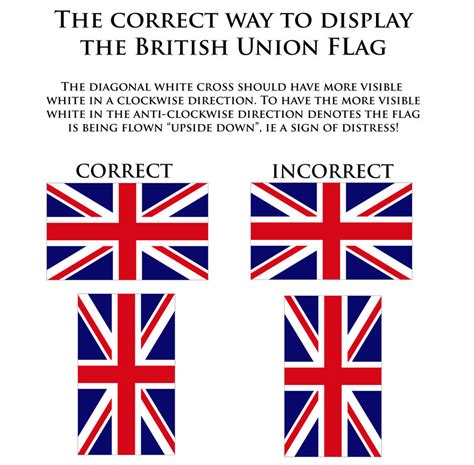 How To Correctly Display The British Union Flag By Adcro On Deviantart