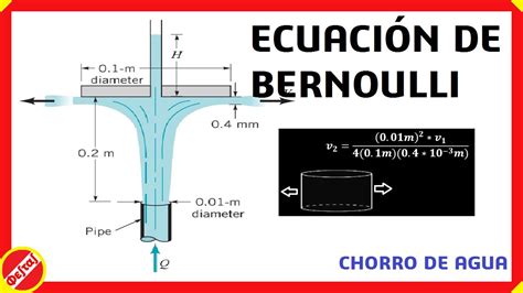 Ecuación De Bernoulli Calculando El Caudal De Un Chorro De Agua Y