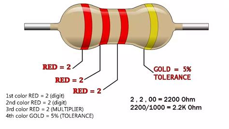 22k Resistor Color Code Resistor Color Code Tesckt