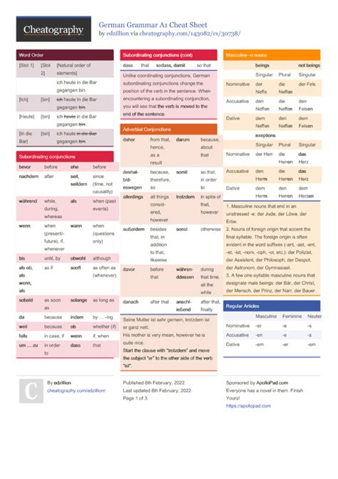 German Grammar A Cheat Sheet By Edzillion Download Free From Cheatography Cheatography Com
