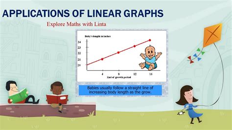 Applications Of Linear Graphs Linear Graphs In Real World Contexts