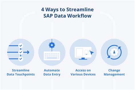 4 Ways To Streamline Sap Data Workflows