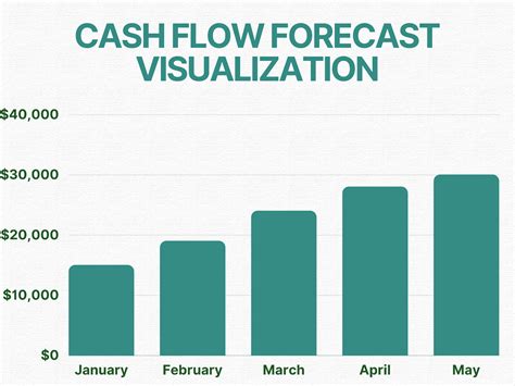 Cash Flow Forecasting Template Tips For Cash Flow Projections Template