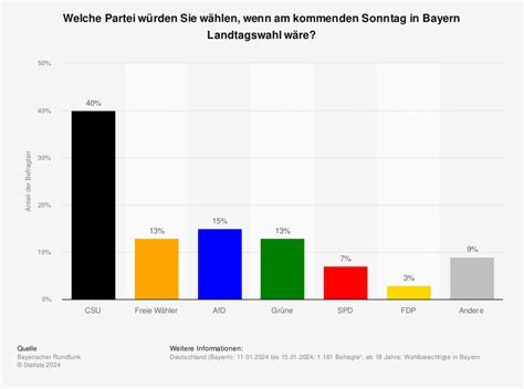 Delia Lyons Buzz: Wahlen Bayern Ergebnisse