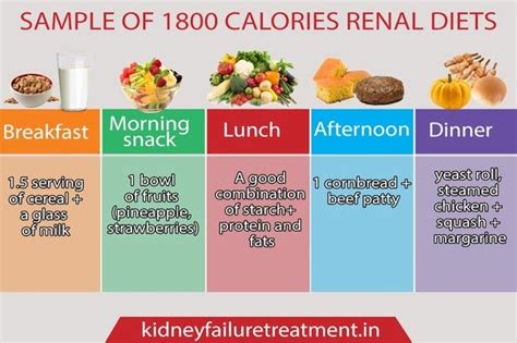 Kidney disease has indeed assumed worrisome cigarettes and alcohol must also be avoided or reduced. DIET CHART ,FOR WHO HAVE CHRONIC KIDNEY DISEASE in 2020 | Kidney friendly recipes renal diet ...