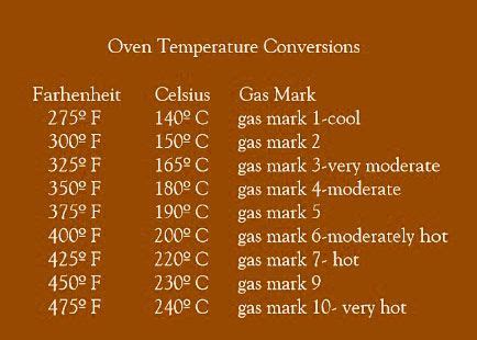 Baking Oven Temperature Time Conversion Chart