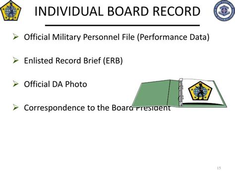 Army Erb Explained Army Military