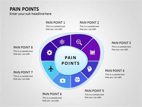 Editable Pain Points Powerpoint Templates And Slides Slideuplift