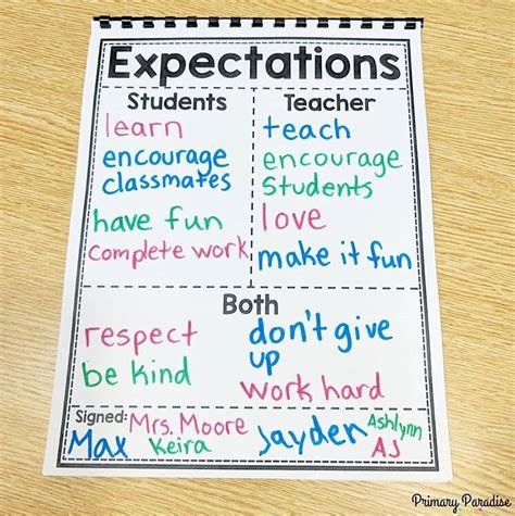 Expectation Of Teachers — Jells Park Primary School
