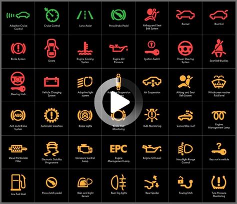 Car Dashboard Symbols And Meanings In 2021 Symbols And Meanings