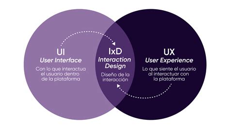 Diseño experiencia de usuario Tandem Design Solutions