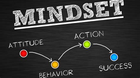 5 Mindsetshifts To Achieve Incredible Success
