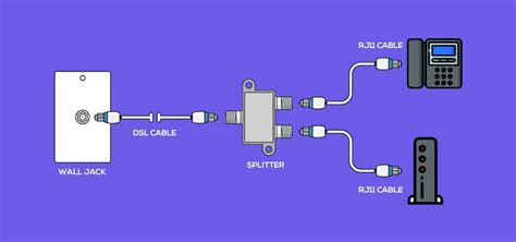 How To Connect A Landline Phone To A Modem Easy Guide