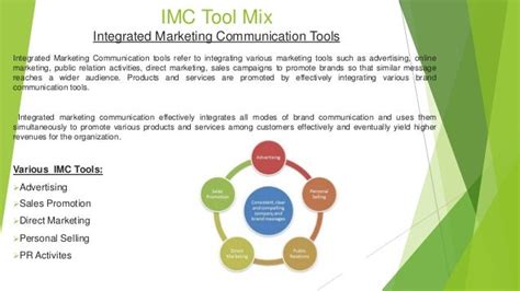 Imc Presentation Advertising Objectives