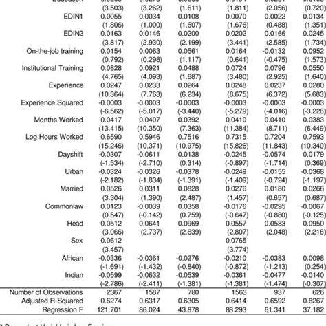 human capital earnings function by sex and government employment download table