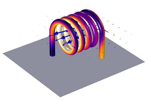 Course Modeling Electromagnetic Coils In Comsol Comsol Blog