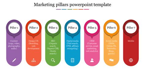5 Pillars Of Customer Success Powerpoint Template Ppt Templates Gambaran