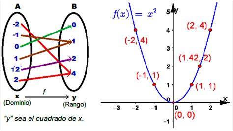 Cuadro Comparativo Funcion Matematicas Funciones Y Mapeos Images Images