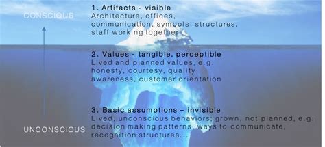 Rulers can change a county's culture by ordering their steward to complete the promote culture council task. Cultural Analysis - seekandfind