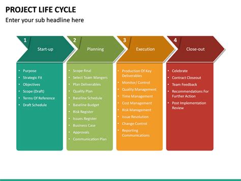 Project Life Cycle Powerpoint Template Ppt Slides Sexiz Pix