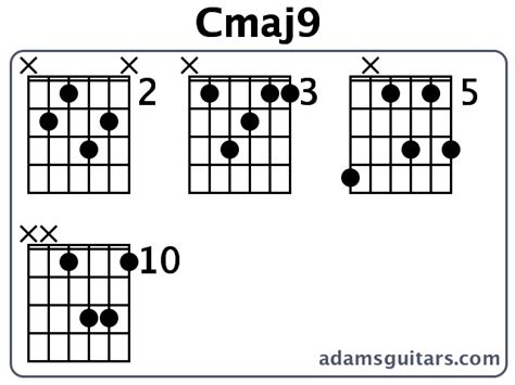 Cmaj9 Guitar Chords From