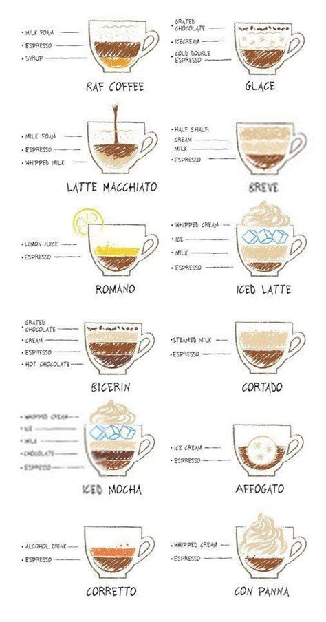 Pin On Coffee And Tea Recipes