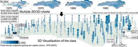 Figure From A D Visualization Of Multiple Time Series On Maps Semantic Scholar