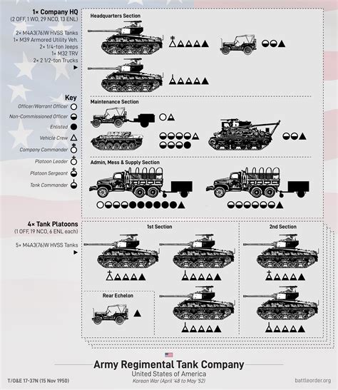 Us Army Heavy Tank Company Korean War