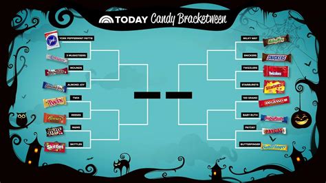 Watch Today Highlight Whats The Best Halloween Candy Vote Using Our