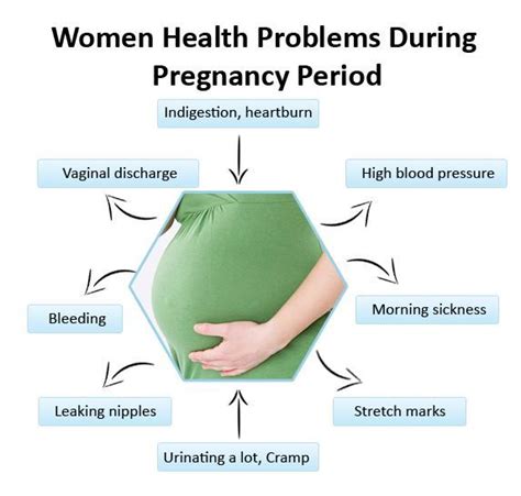 Pin On Pregnancy Related Issues