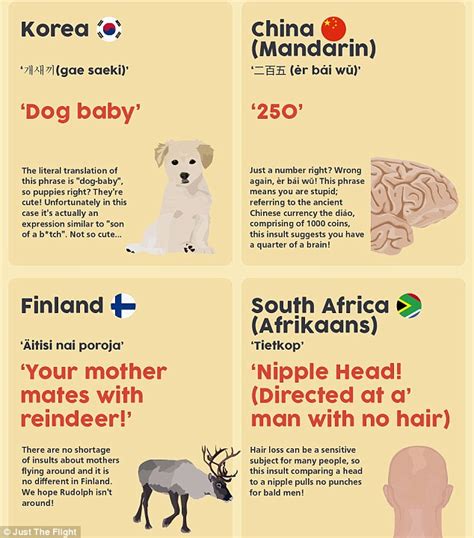 Infographic Reveals The Most Bizarre Insults From Around The World